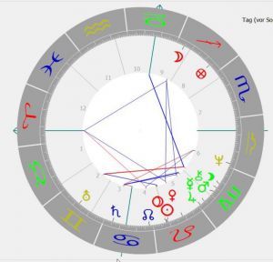Astrologin, Astrologie, astrologische Beratung Astrologie, Astrologische Beratung, Astrologie und Psychologie